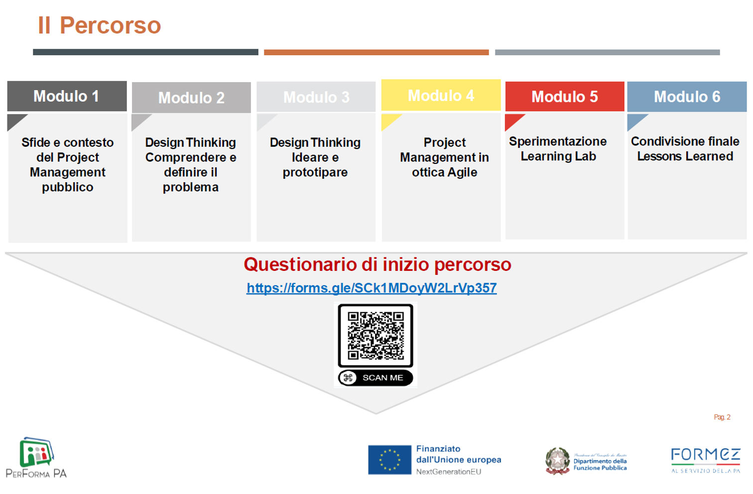 il percorso